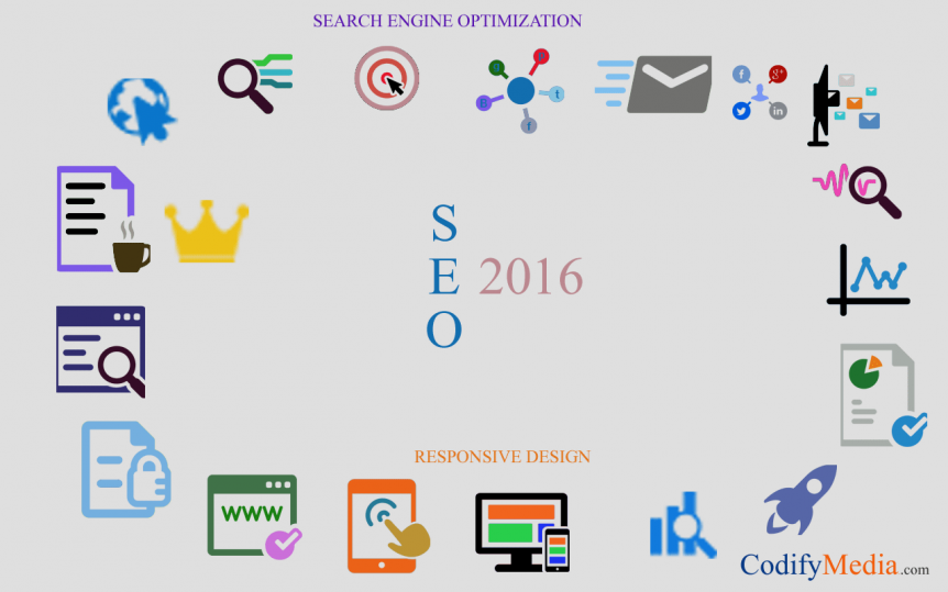 SEO-Strategy-2016